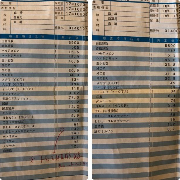 健康診断の数値改善前と改善後